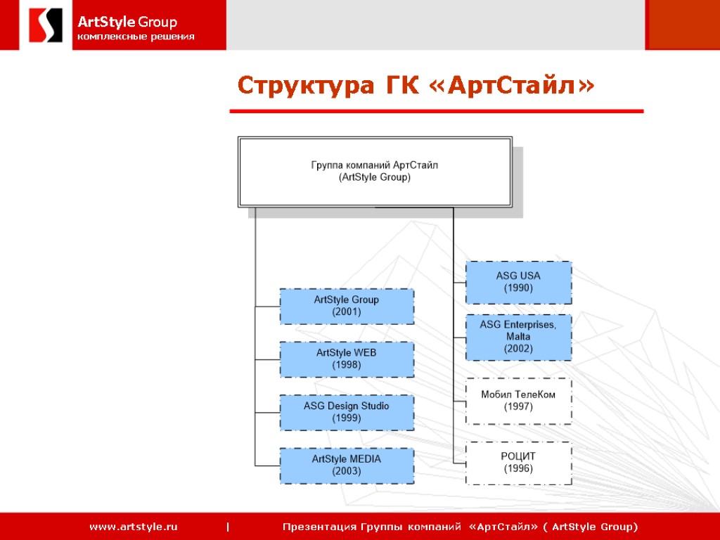 Структура ГК «АртСтайл»